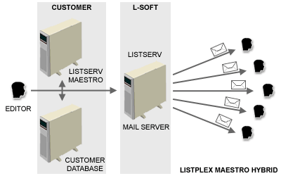 ListPlex Hybrid