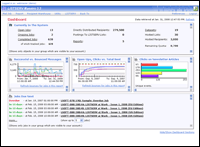 LISTSERV Maestro 3.3
