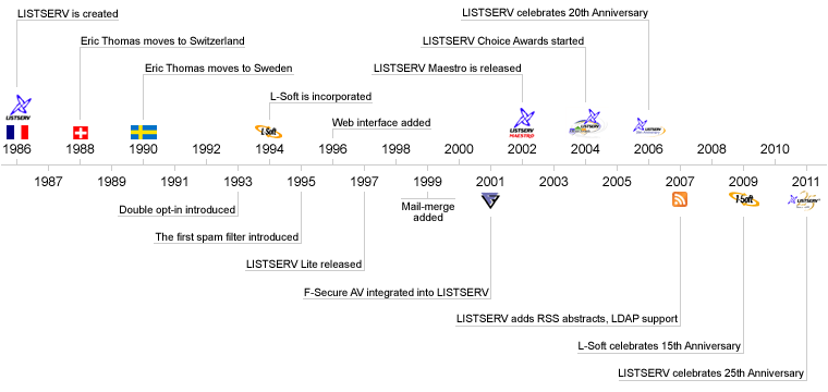 download the proteomics protocols