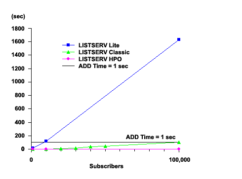 Performance graph