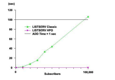 Performance graph