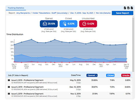 Manage Complex Email Campaigns with Ease