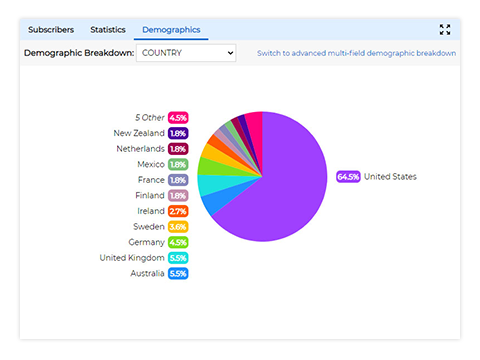 Optimize Your Messaging with Subscriber Data