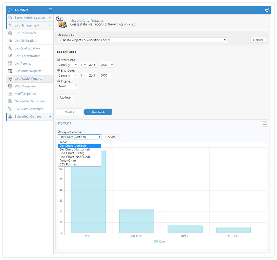 LISTSERV List Activity Report LISTSERV List Activity Report