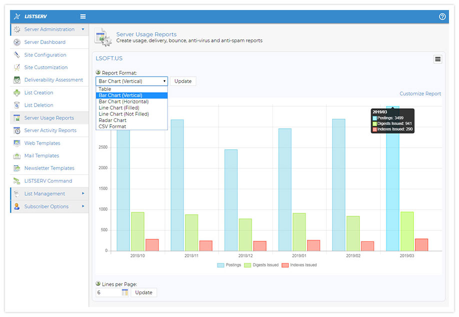 LISTSERV Server Usage Report