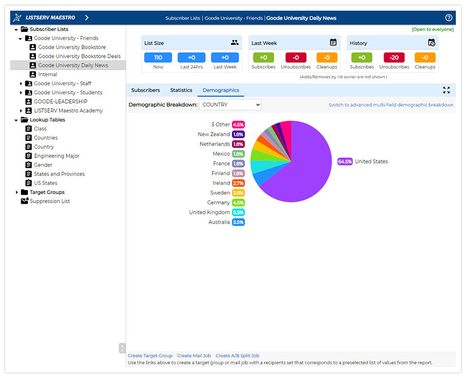 LISTSERV Maestro Demographics LISTSERV Maestro Demographics