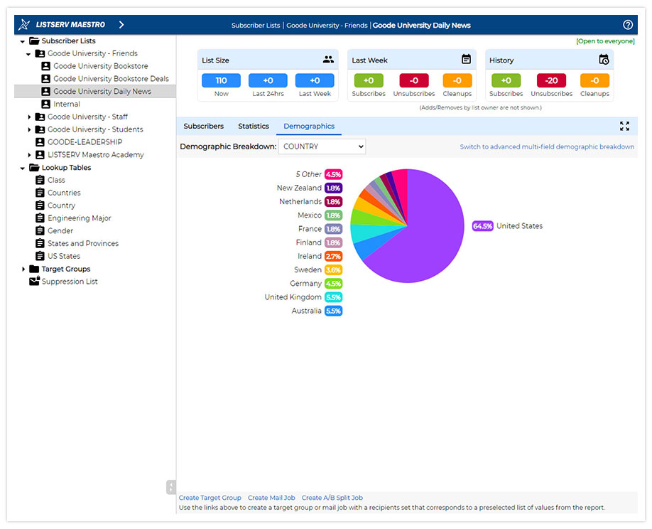 LISTSERV Maestro Demographics
