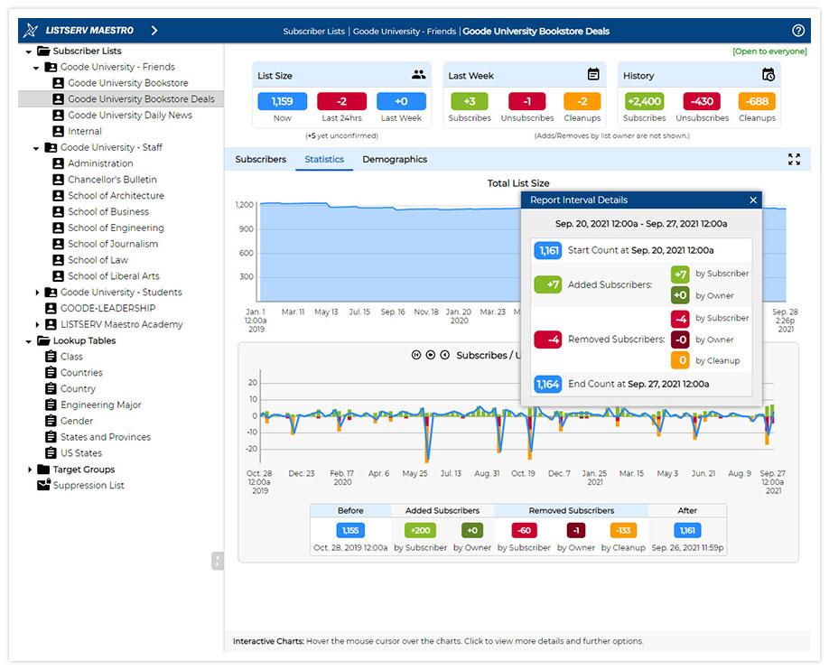 LISTSERV Maestro Subscriber Statistics LISTSERV Maestro Subscriber Statistics