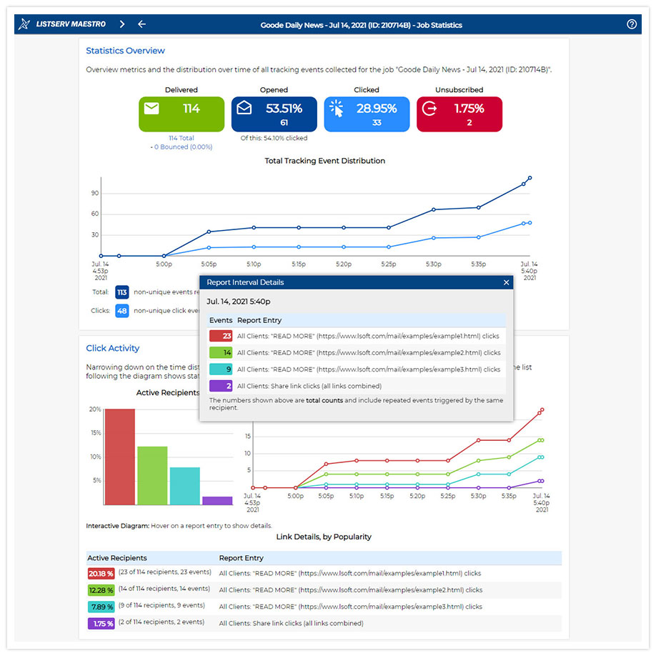 LISTSERV Maestro Tracking Details