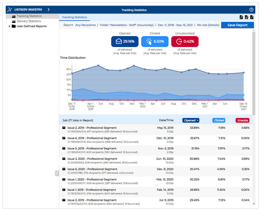LISTSERV Maestro Overview Report LISTSERV Maestro Overview Report
