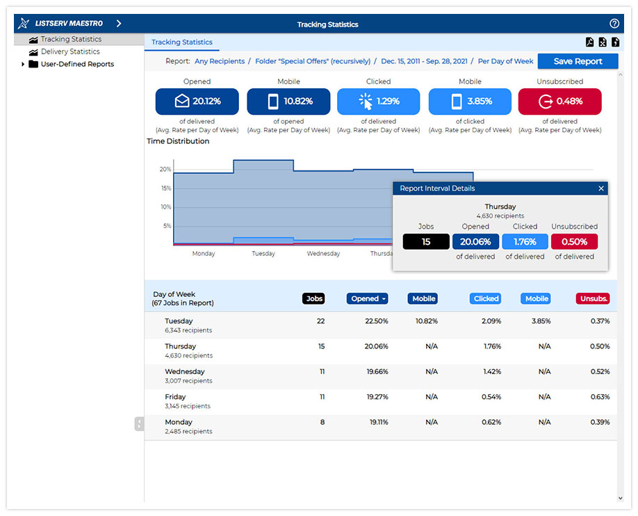 LISTSERV Maestro Multidimensional Analytics LISTSERV Maestro Multidimensional Analytics
