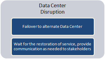 Data Center Disruption