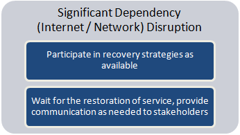 Significant Dependency Disruption