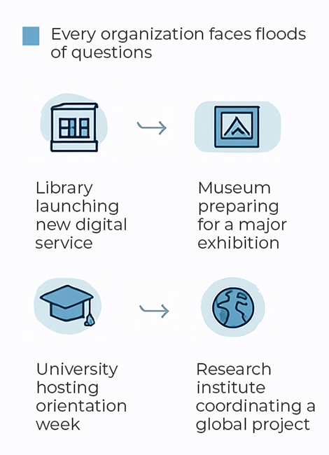 Use Cases