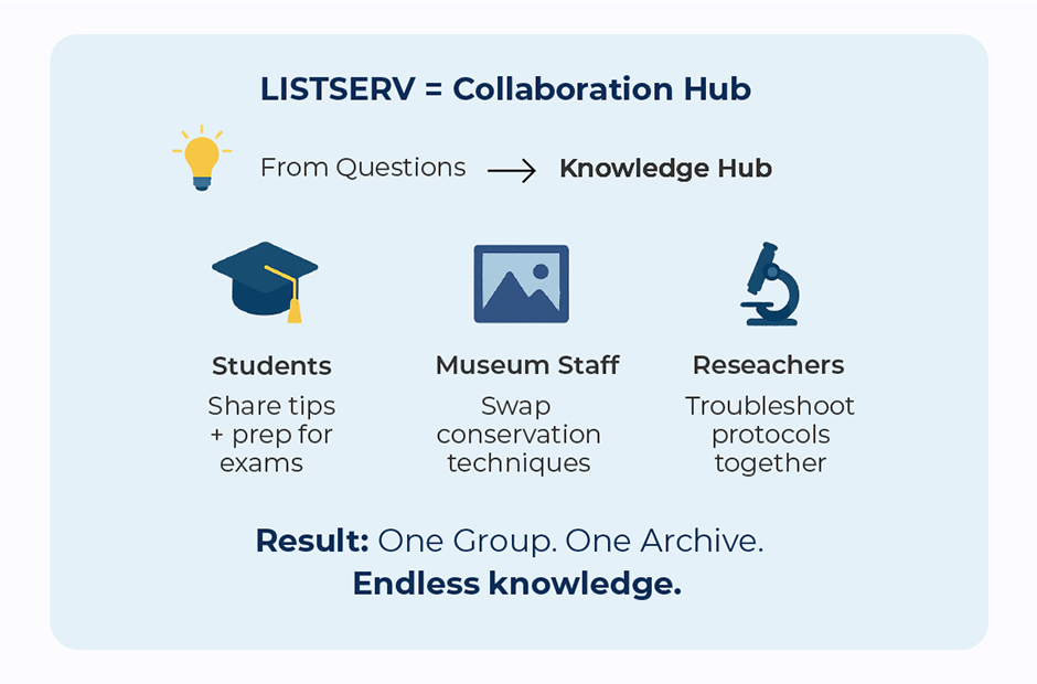 LISTSERV = Collaboration Hub