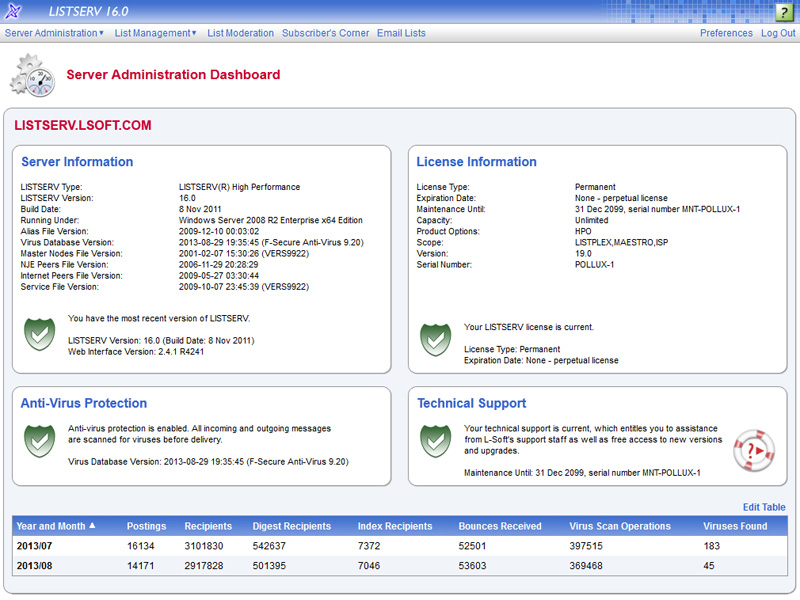 LISTSERV Email List Management Software