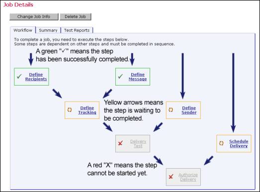 Workflow diagram