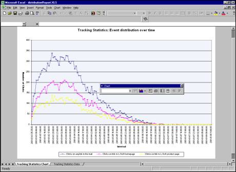 Sample Excel graph using tracker add-in