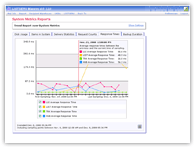 LISTSERV Maestro 4.0