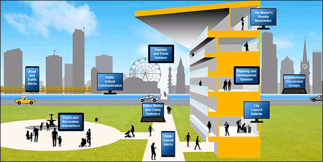 Email City Email City
