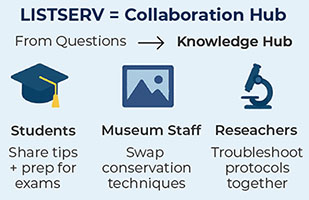 Turning Questions Into Collective Knowledge with LISTSERV